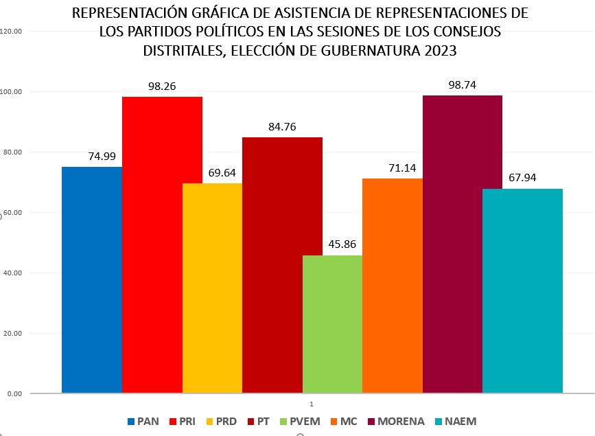 Reporte Estadísticas Generales